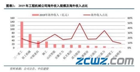 2020下半年機械行業展望 圍繞五大趨勢，掘金長線機會——塔機租賃篇