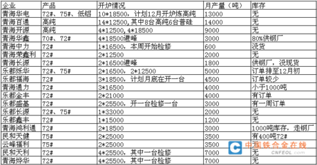 硅去來(lái)兮 從青海走訪看硅鐵市場(chǎng)脈動(dòng)